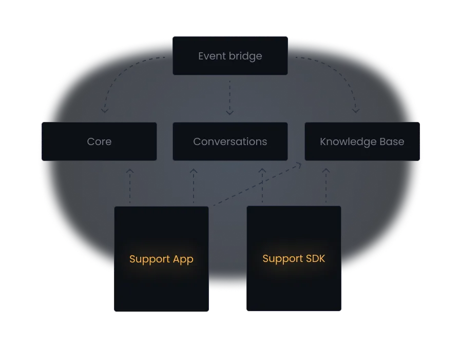 Tech Tales, Part 1: Our take on microservices
