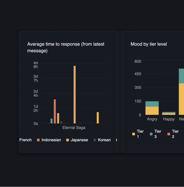 Intelligence & analytics
