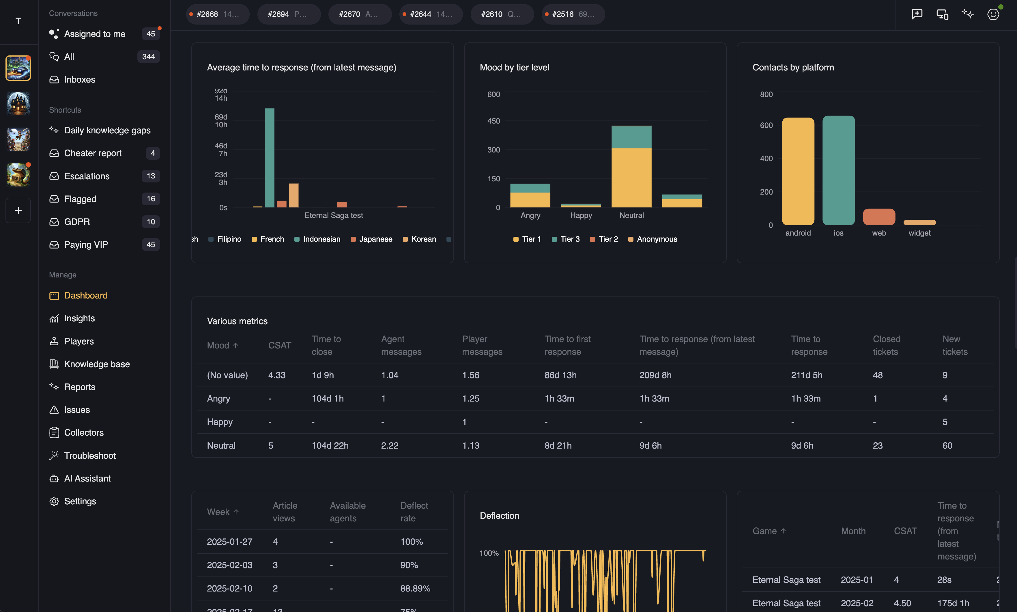 Intelligence dashboard view