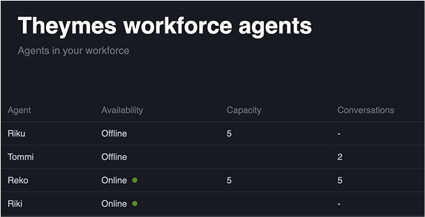 Agent performance metrics